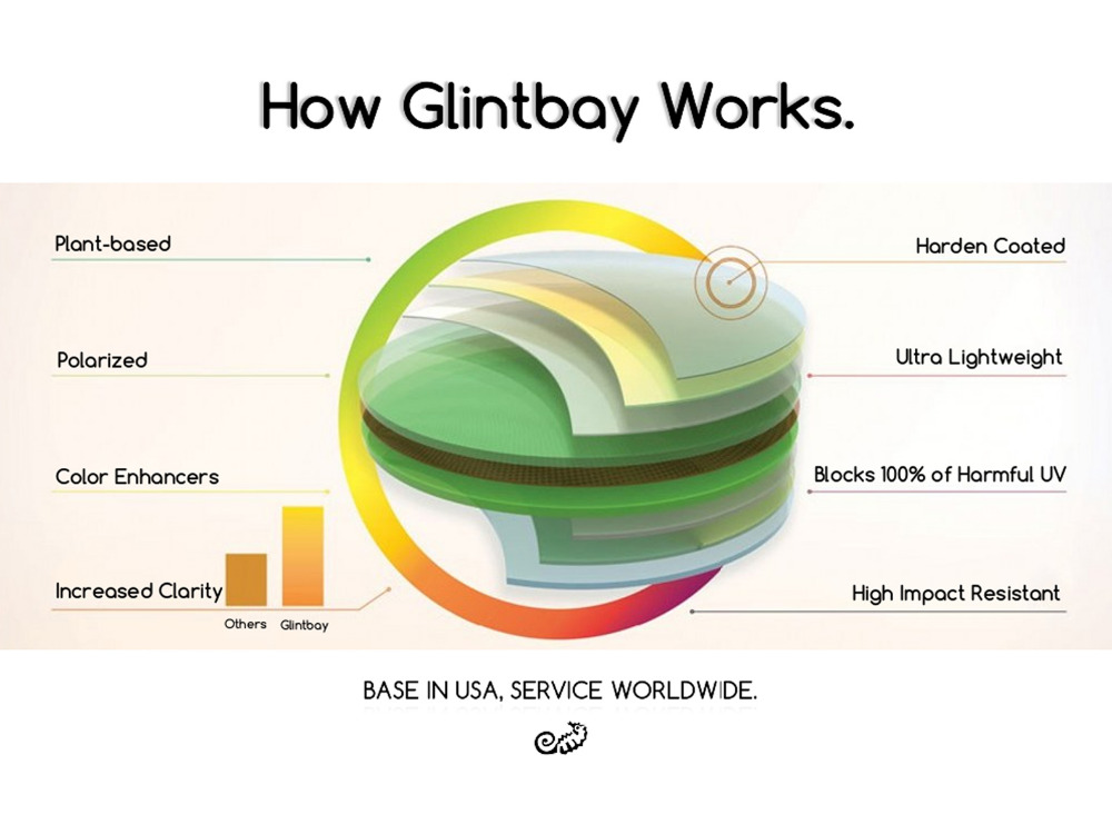 Glintbay New Performance Polar - đánh giá và giá Men Accessories Amazon